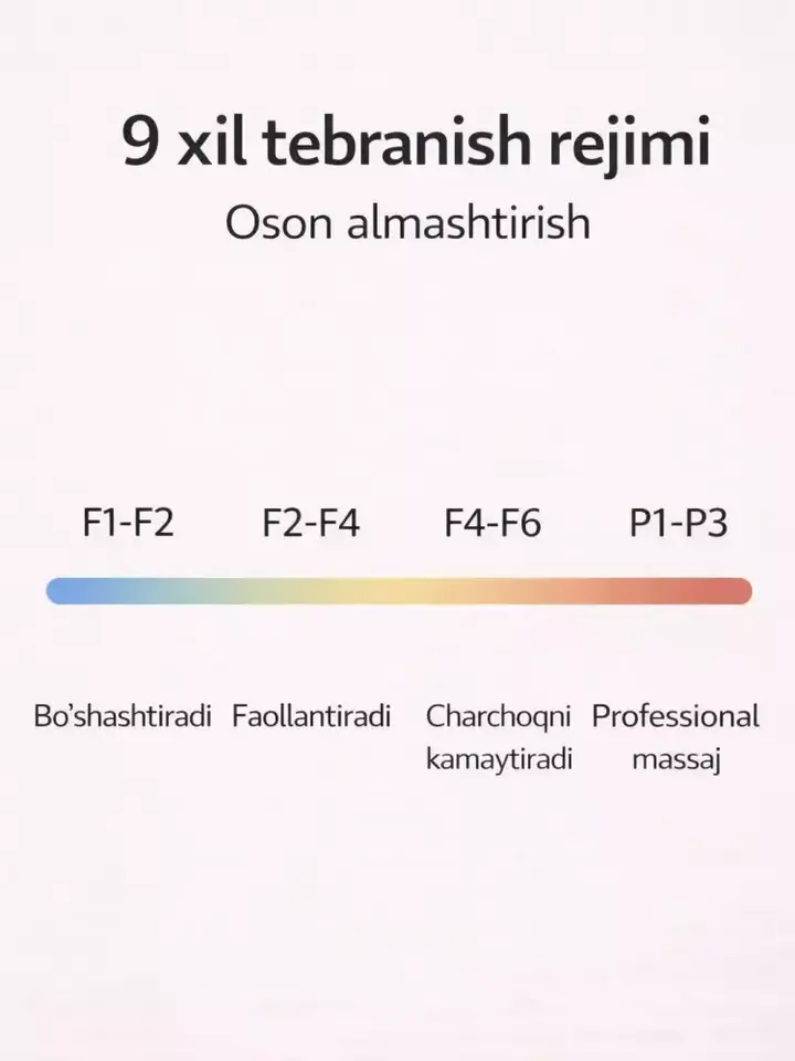 Qurilmaning qadoqlangan holati